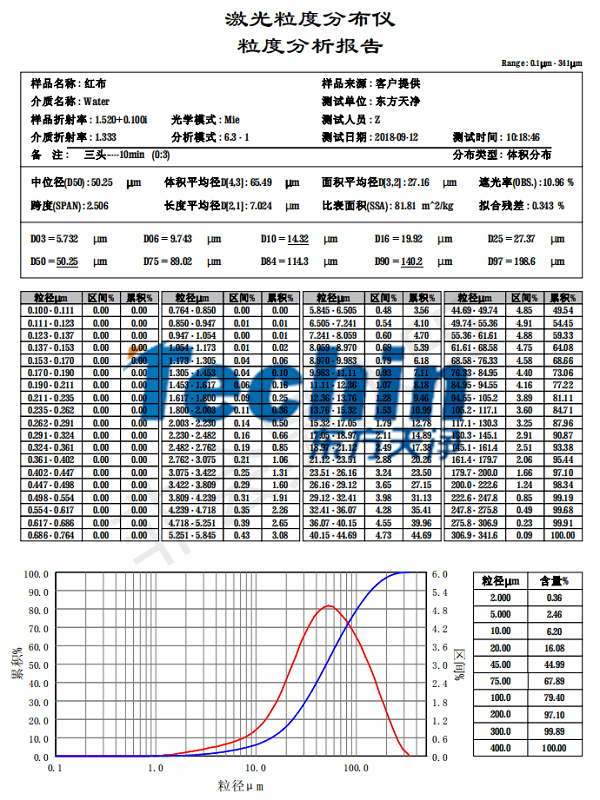 极悦平台仪器研磨布料粒度分析报告
