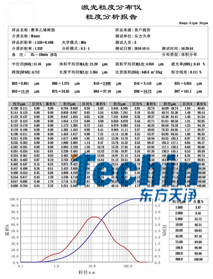 极悦平台球磨仪干磨树脂聚合物粒度分析报告