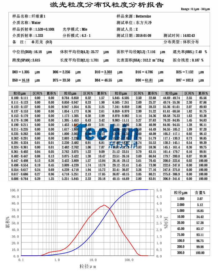 极悦平台球磨仪研磨木质纤维素粒度分析报告