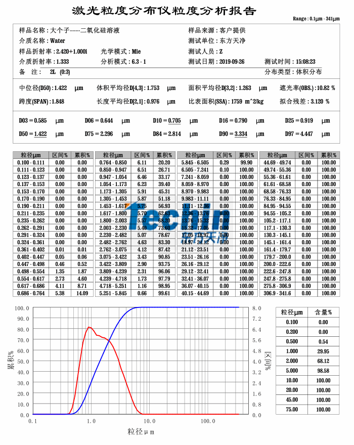 极悦平台球磨仪湿磨二氧化硅粒度分析报告