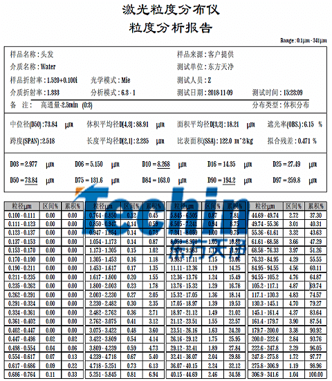 极悦平台仪器研磨头发粒度分析报告